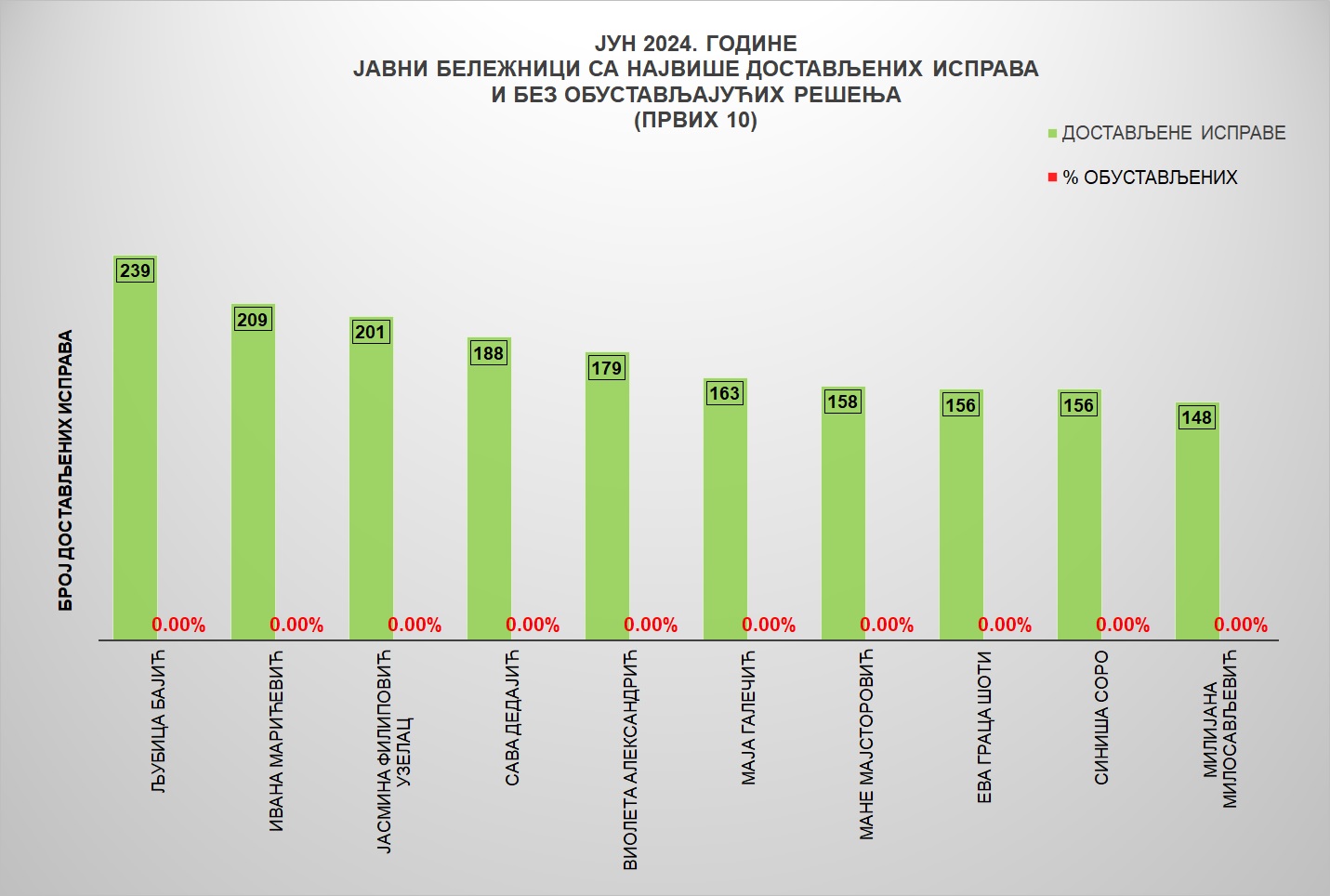 /content/images/stranice/statistika/2024/07/Grafik 3јунјб24.jpg